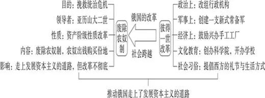 纯干货丨九下历史《全册思维导图》部编版