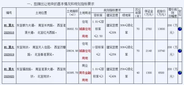 溧水区一年的GDP是多少_南京溧水区2030规划图