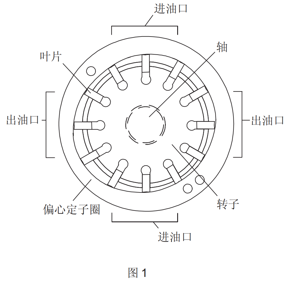 威格士vmq叶片泵的工作原理