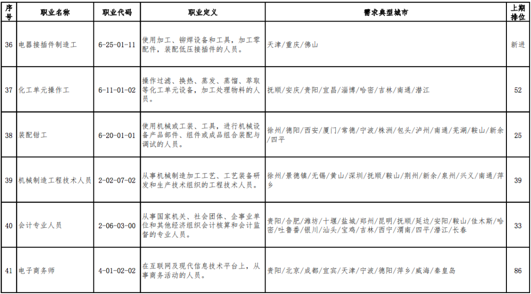 人口种族排名_美国人口种族分布图