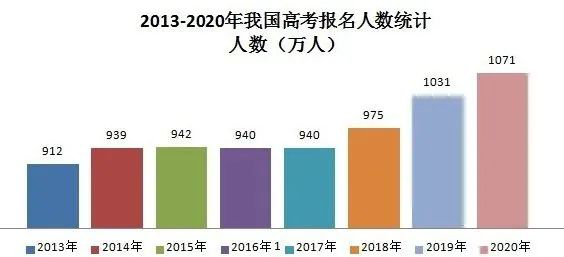 全是继人口_人口老龄化(2)