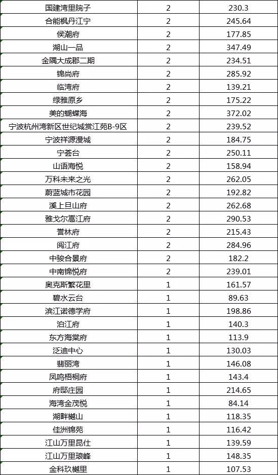 大河排名_大江大河(2)