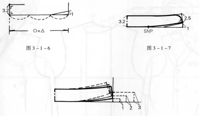 领型补充 立领,翻领的结构制图与变化