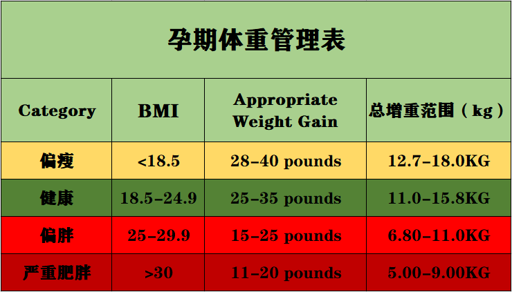 孕妇■为什么要在孕期做好体重管理？只是为了美吗？