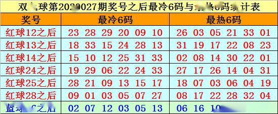 双色球第028期巨阙心水61倍投独蓝08要中大奖