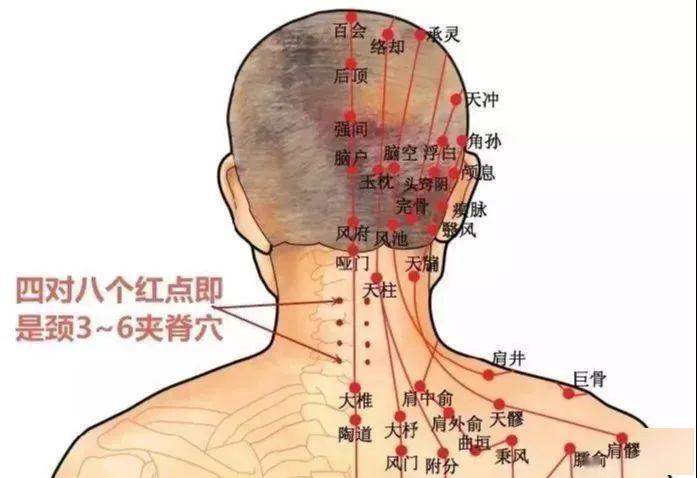 先推拿肩井,是为了让人体全身松弛下来,便于穴位,气血调动,效果才能好