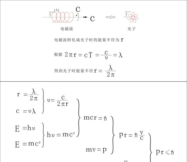 为什么测不准原理_测不准原理