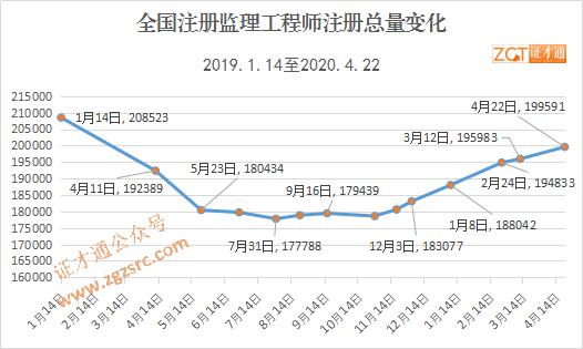 工程师人口_工程师图片卡通(2)