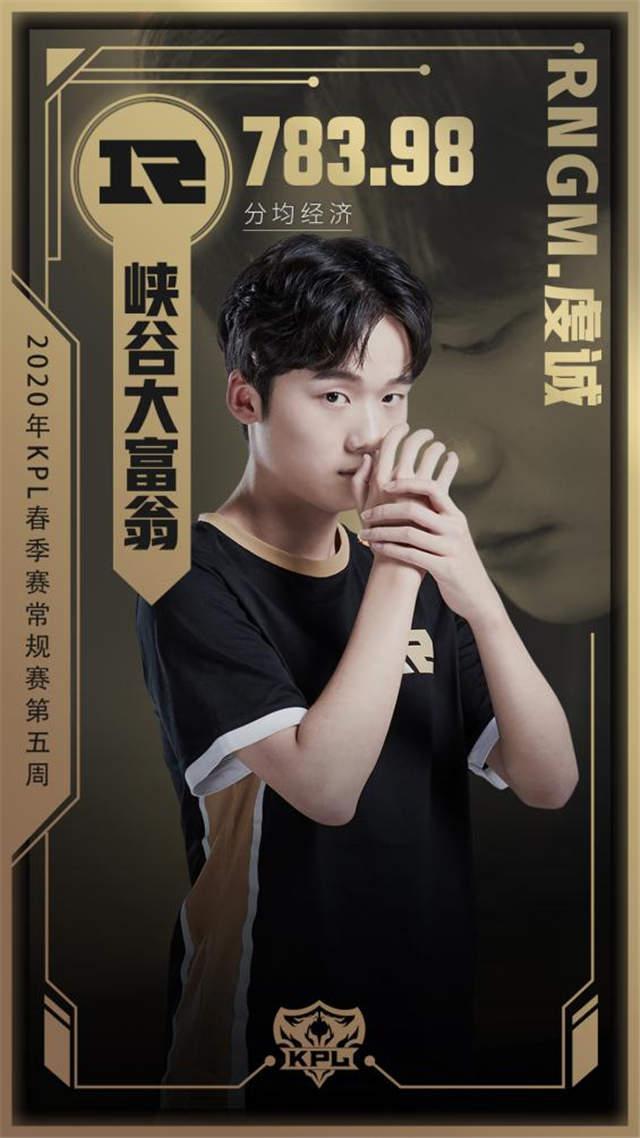 2020kpl选手身价排名_KPL选手身价排行出炉,Fly2000W,久诚3750W,他无法估量(2)