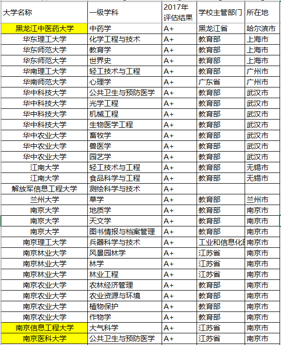 『专业』以后就业就不用愁了！聚焦丨报考这些院校的顶尖专业