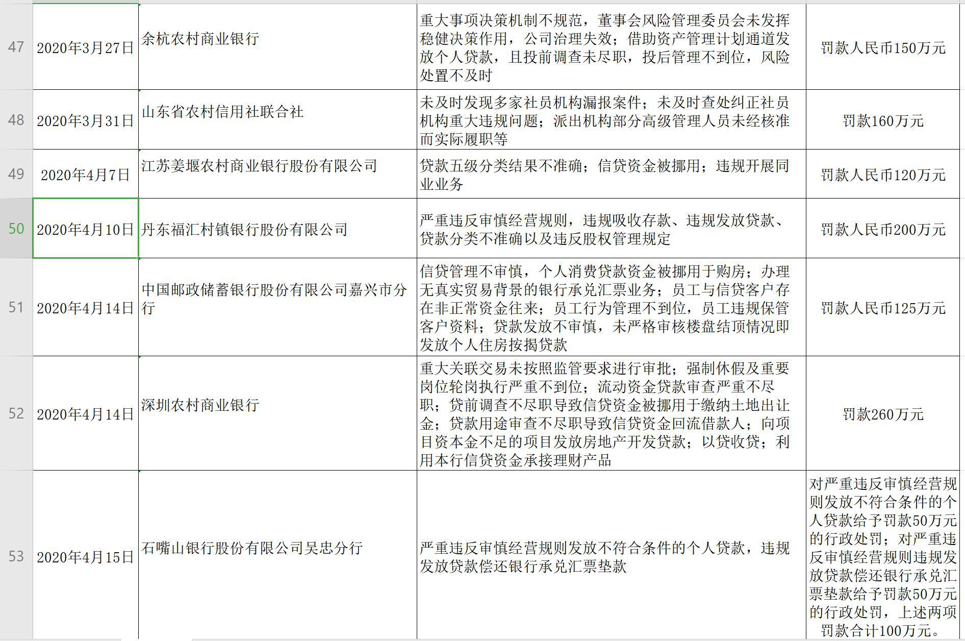 人口平方超额罚款_罚款单图片(3)