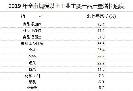 宿州gdp怎么统计的_2019年宿州市国民经济和社会发展统计公报