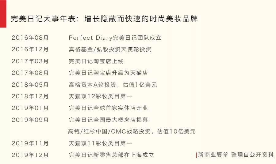 完美日记线下推广方式！
