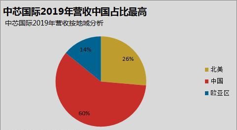 台湾gdp台积电占比_台积电台湾工厂(2)