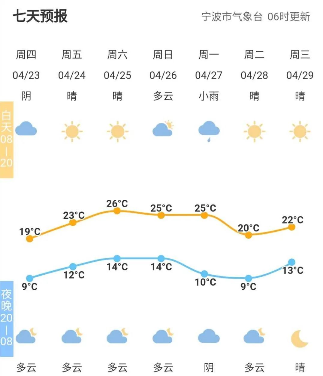 安图最近几天气温 9ddb2681b4b742d3bfe38919c9710bcf.jpeg