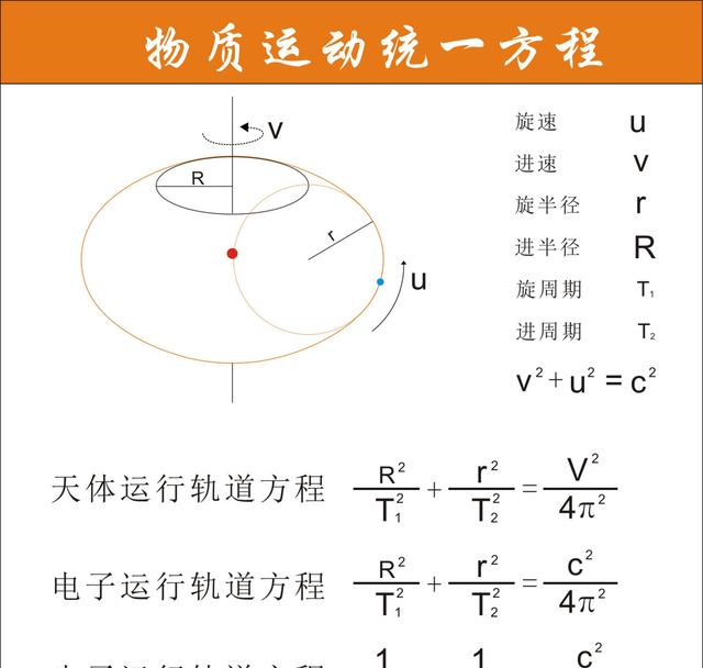 为什么测不准原理_测不准原理