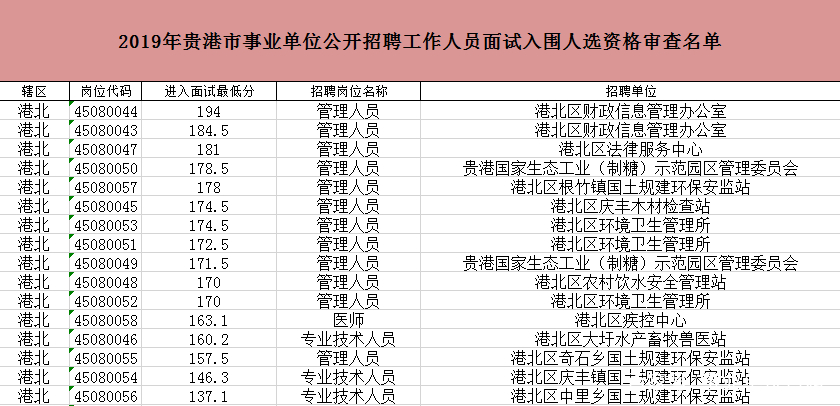 宝应县望直港18年gdp是多少_火了 扬州16个乡镇被国家点名 看看,有你的家乡吗