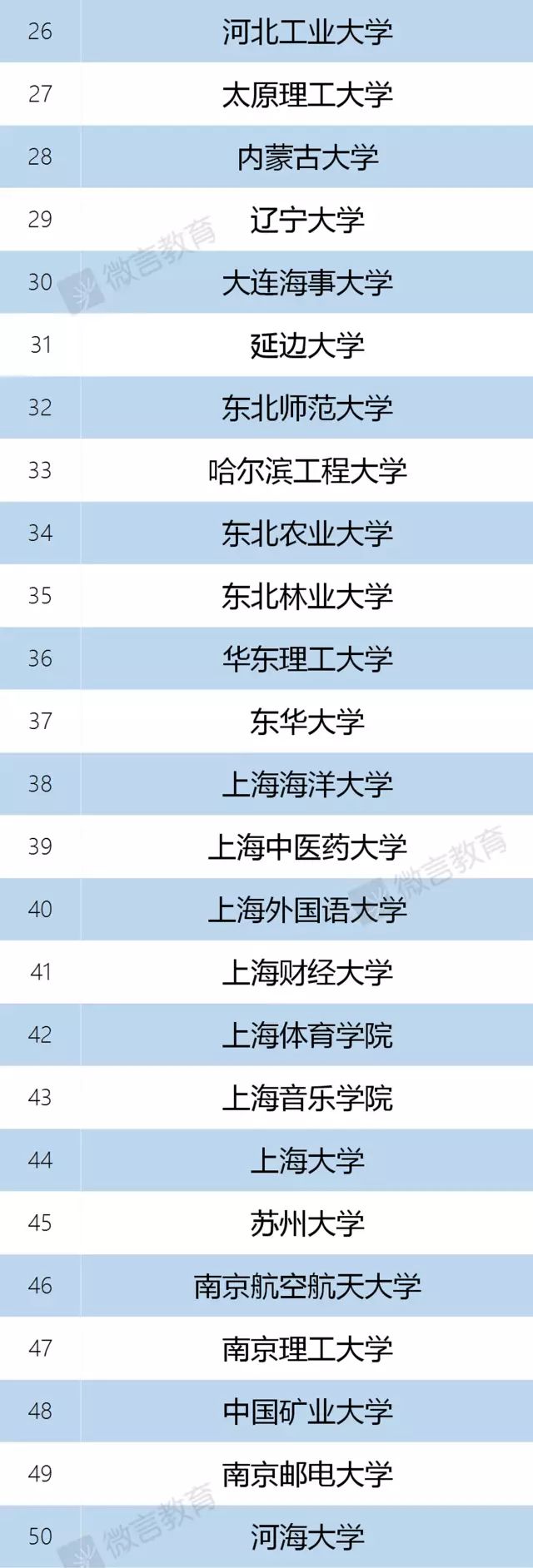 【高校】2020年高校“暗号”一文全搞懂！什么是大小985/双一流/C9…？