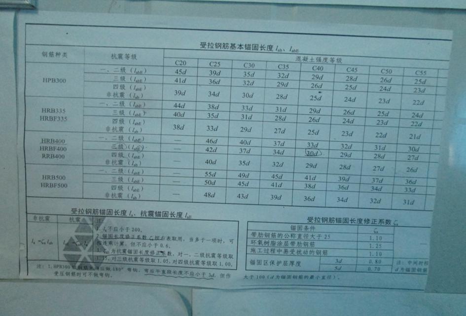 钢筋工招聘信息_大量招收钢筋工(4)