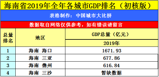 通辽gdp_海南海口与内蒙古通辽的2019年GDP出炉,两者成绩如何