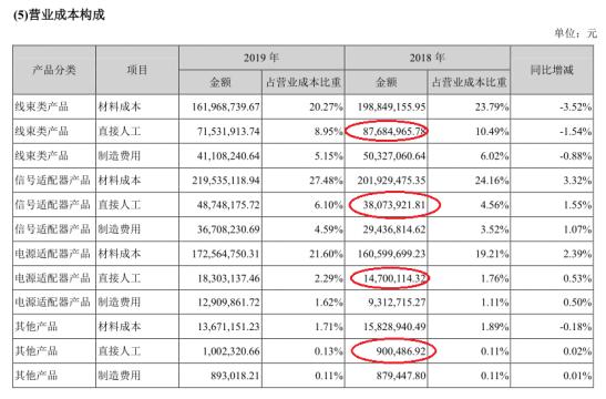 实有人口管理员工资_门头沟区实有人口管理员招聘(2)