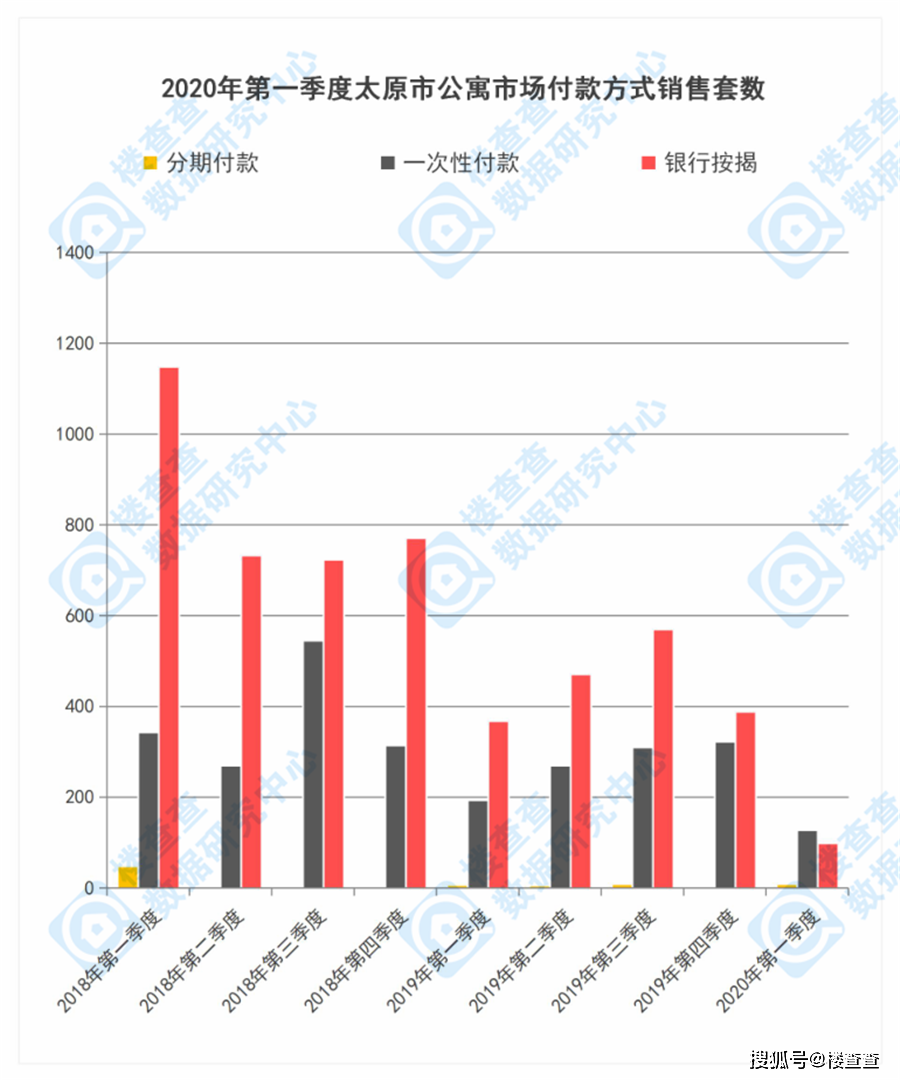 太原市2020年一季度GDp_太原市1970年的地图