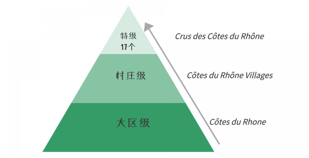 当你开始喝罗纳河谷的酒时,说明你对红酒真正入门了