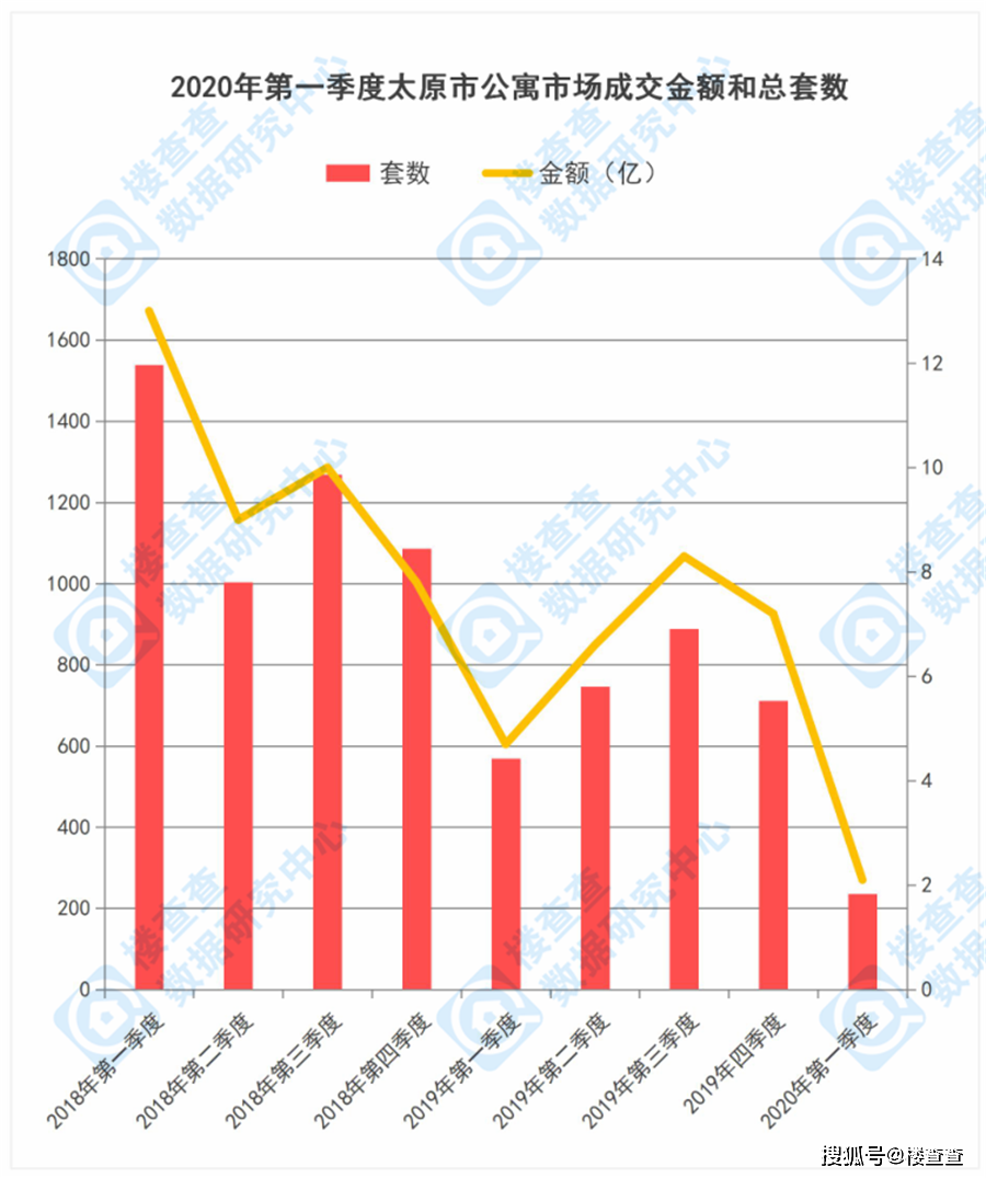 2020第一季度太原GDP增速_江西南昌与山东济南,摩天大楼和GDP,两者谁更强(3)