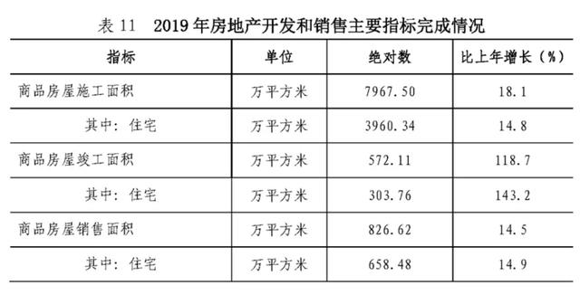 深圳魔幻楼市背后：人均年收入仅6.25万