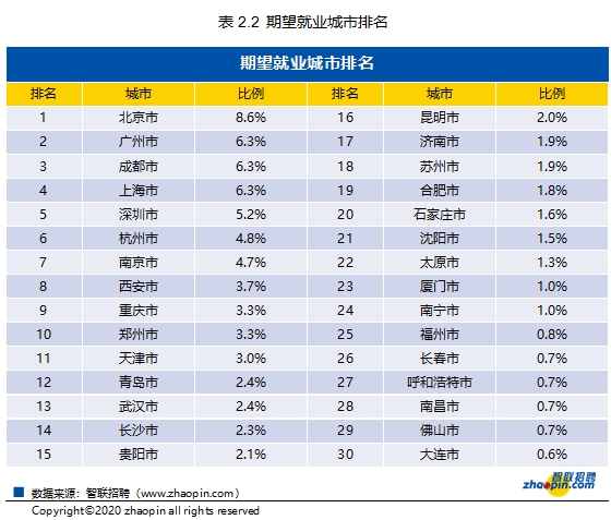 东莞经济排名_东莞经济贸易学校(3)