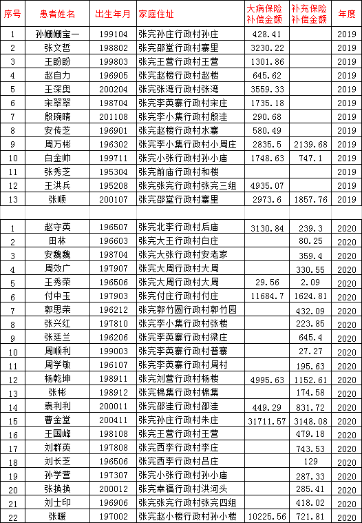 郸城县多少人口_河南一脑淤血患者入院后死亡 医院被指耽误治疗(2)