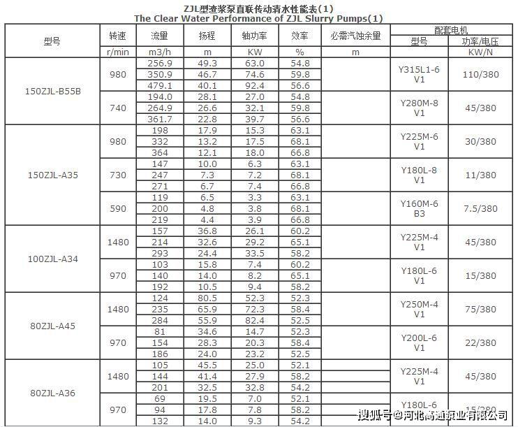 四, zjl立式渣浆泵性能参数表: 五,渣浆泵的日常维护