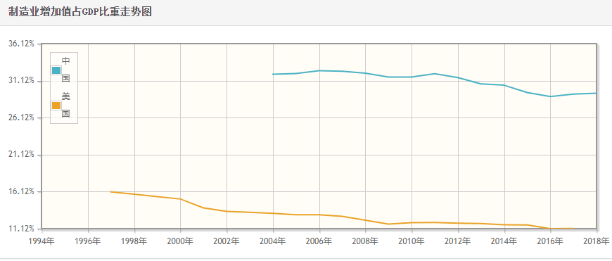 gdp成分_中国gdp增长图