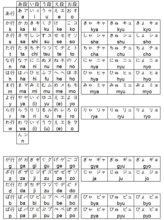 从零开始学日语：五十音、平假名、片假名你都搞懂了吗？书体 3991