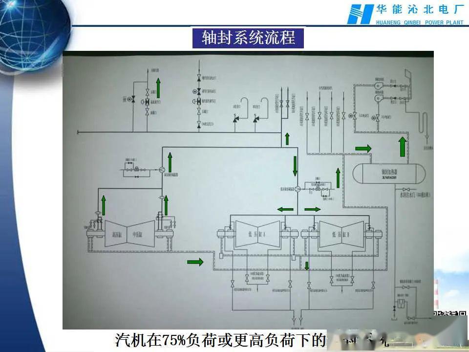 汽轮机各系统介绍,满满的干货!