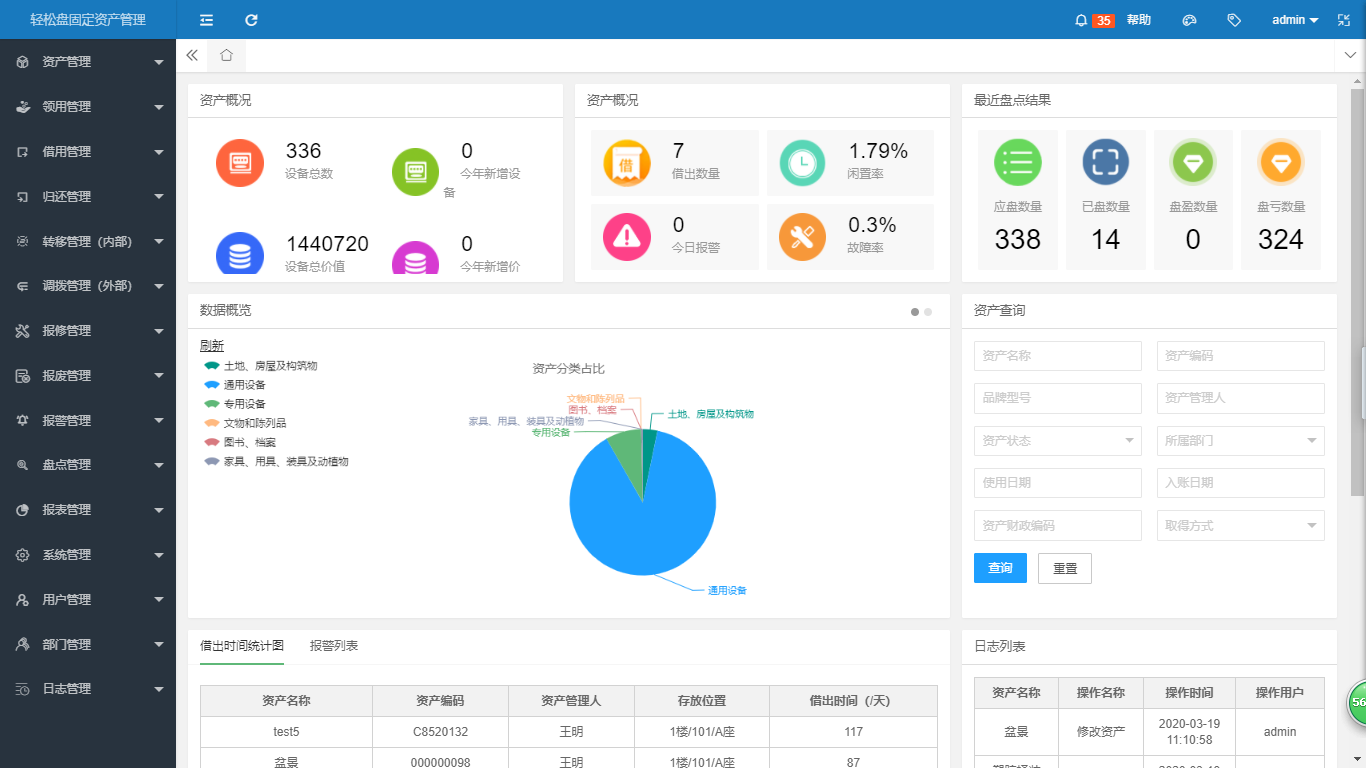 rfid固定资产盘点管理系统可以应用在哪些领域?