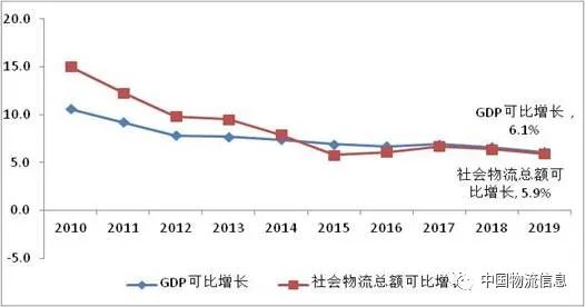 2019陕西GDP行业_陕西地图(2)