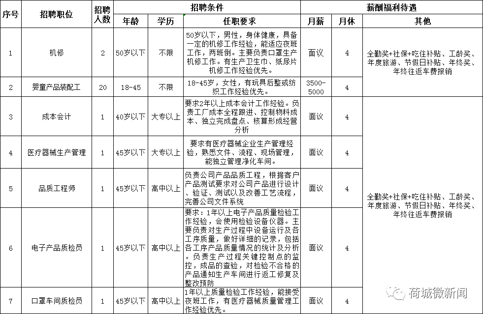 线路板招聘_武汉线路板销售 求职招聘(3)