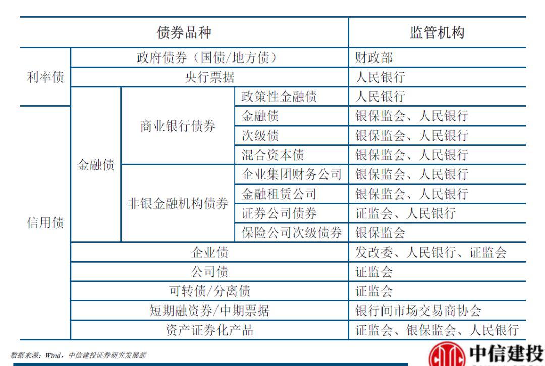 如果搞懂债券的分类方式,你在识别债券基金时就从小白升华为高手了.