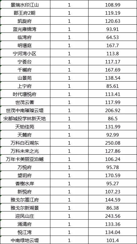 大河排名_大江大河(2)