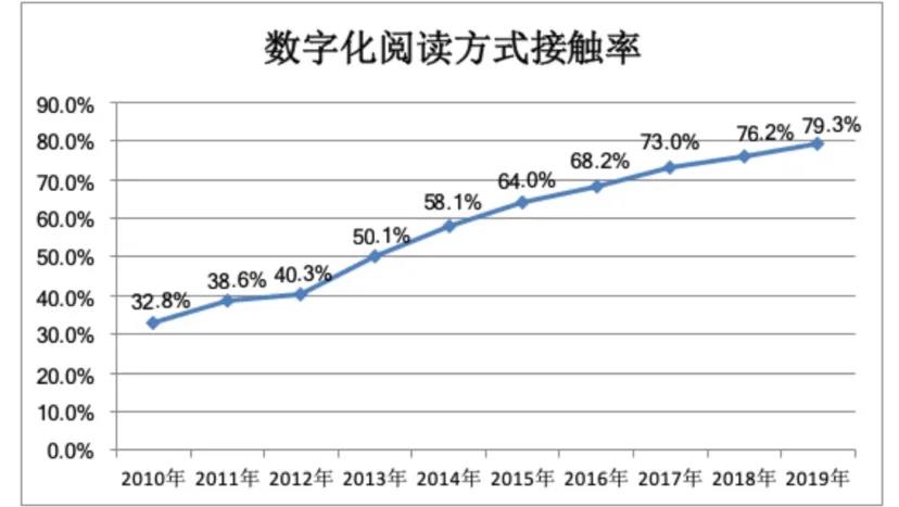 深圳人口读书问题_人口问题