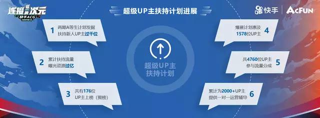A站复活两周年背后：KPI、网易系与“新”故事