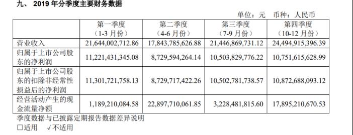 碾压可口可乐！茅台又火了：最壕分红刺激，股