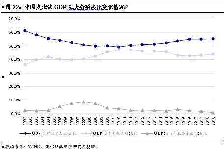进出口贸易占比GDP_进出口贸易图片