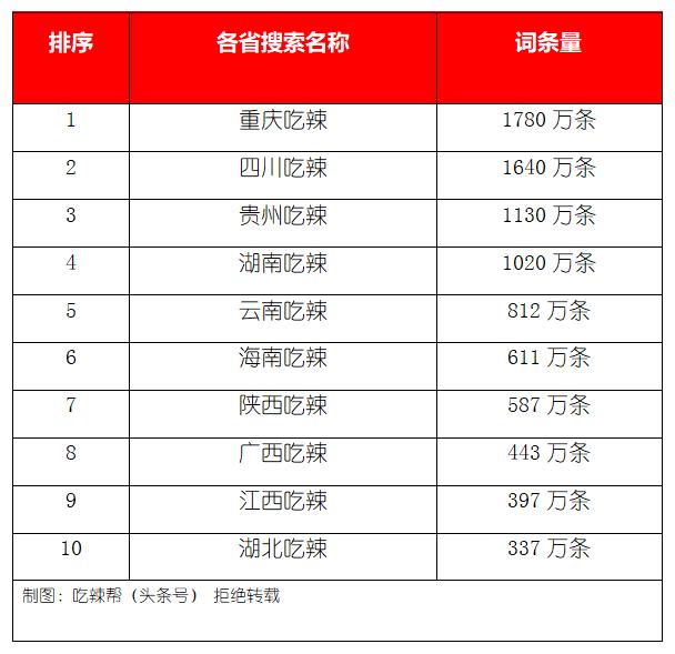 贵州县城人口排名_贵州黔南州各市县人口排行 都匀市最多,瓮安县第二,荔波县(3)