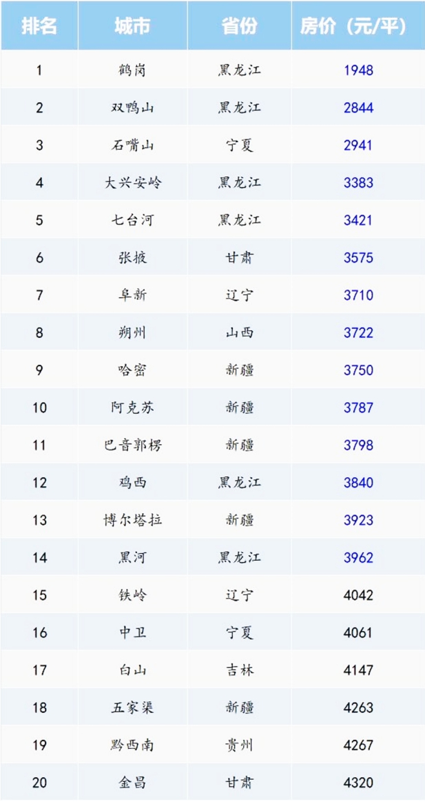 佳木斯常住人口_佳木斯10区县人口一览 桦南县28.69万,抚远市9.73万(3)