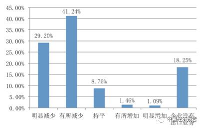 企业卖出存货如何影响gdp_美国今晚公布三季度GDP 五大看点解析(3)