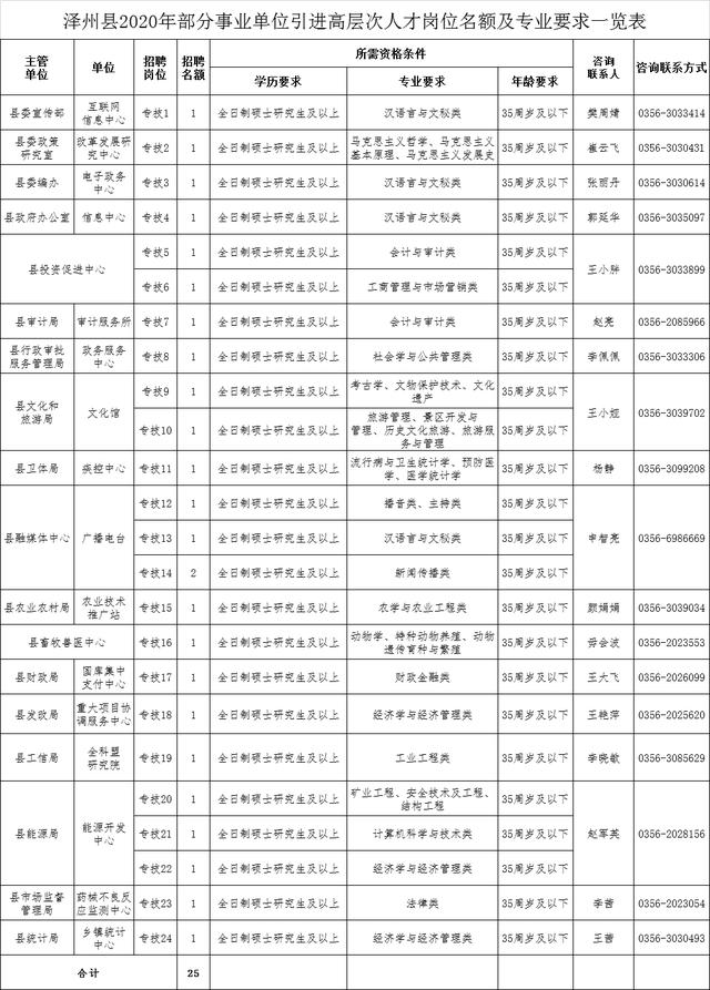 2020年晋城出生人口_晋城2020年整体规划图(2)