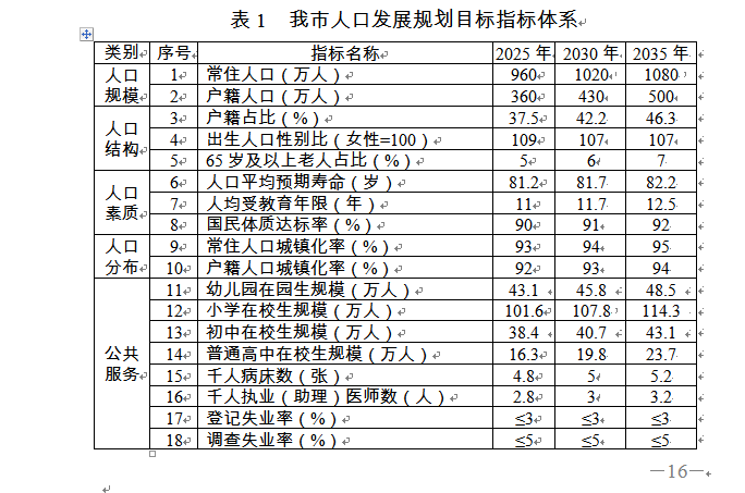 全国十大人口超千万_全国人口普查