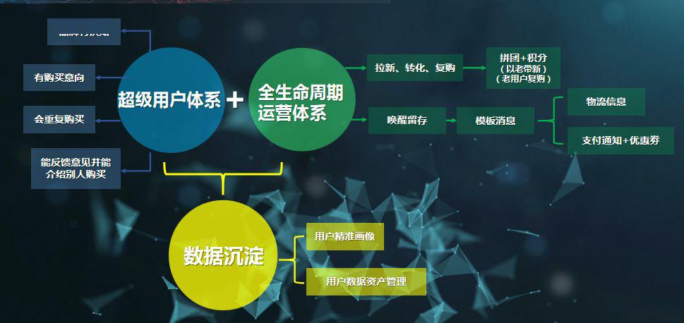 先来说超级用户体系,刚从前面我一直在强调用户全生命周期管理,那么